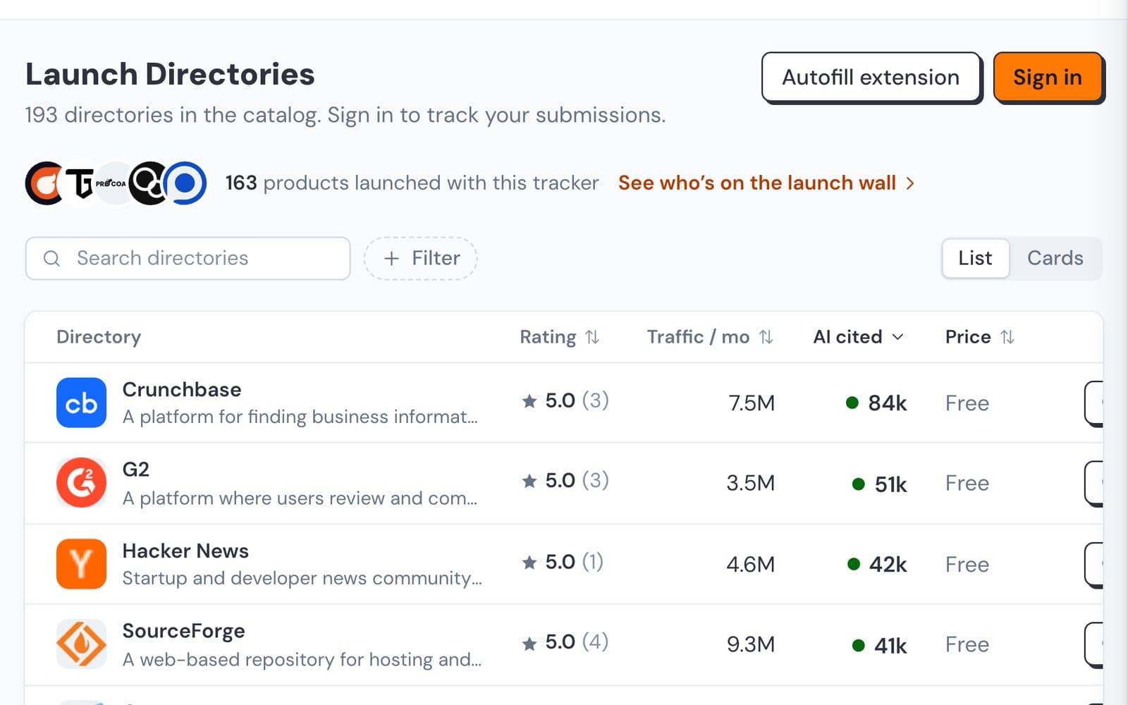 Launch Directories tracker sorted by AI cited: Crunchbase 84k, G2 51k, Hacker News 42k, SourceForge 41k