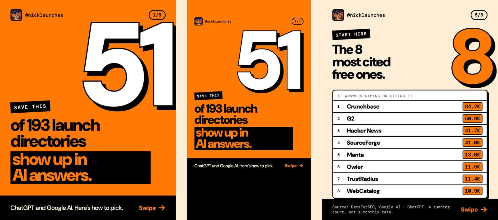 The same carousel as a 4:5 Instagram slide, a 9:16 TikTok slide and a 4:5 body slide