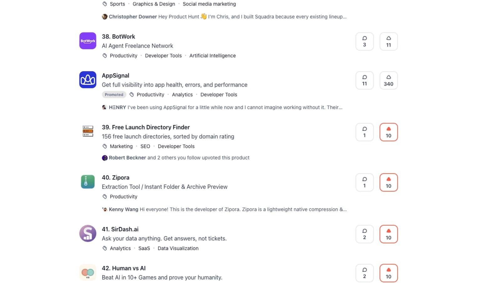 Product Hunt leaderboard showing Free Launch Directory Finder at position 39 with 10 upvotes and 1 comment, alongside BotWork, AppSignal, Zipora, SirDash.ai, and Human vs AI