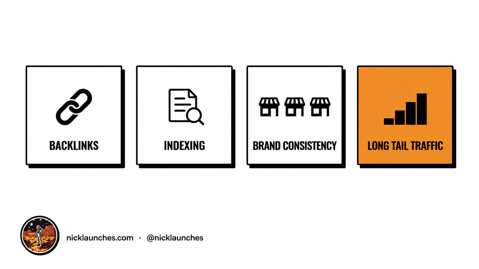 SEO benefits of directory submissions: backlinks, indexing, brand consistency, long tail traffic, topical authority